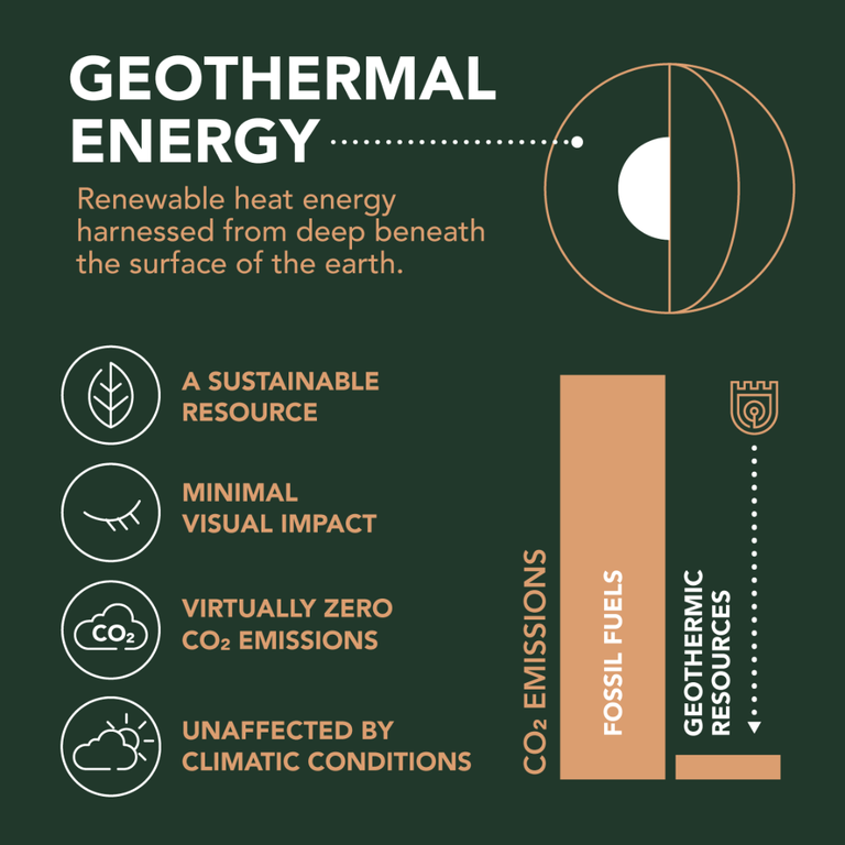 Geothermal Energy Infographics