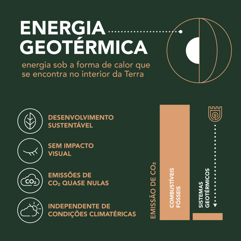 Energia geotérmica infografias